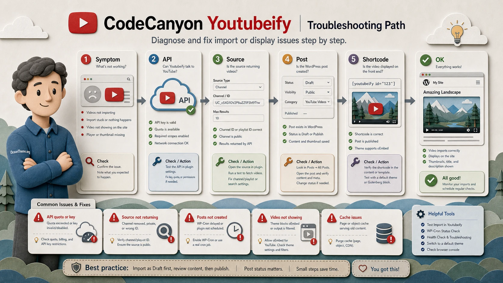 Youtubeify error diagnosis for importing and displaying YouTube videos