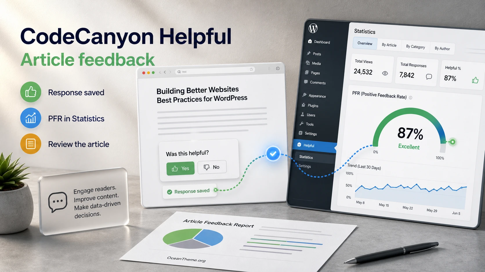 CodeCanyon Helpful in WordPress as an article rating form and result check