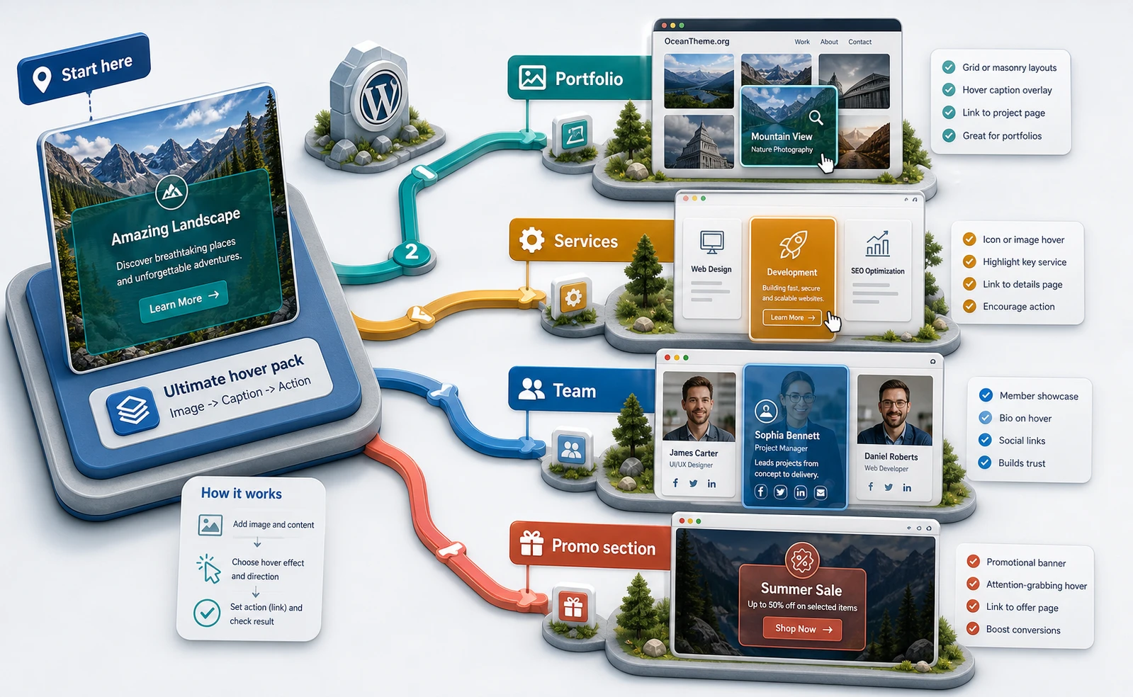 CodeCanyon Ultimate hover pack v1.1.0 [21060533] - Addon of mouse hover ...