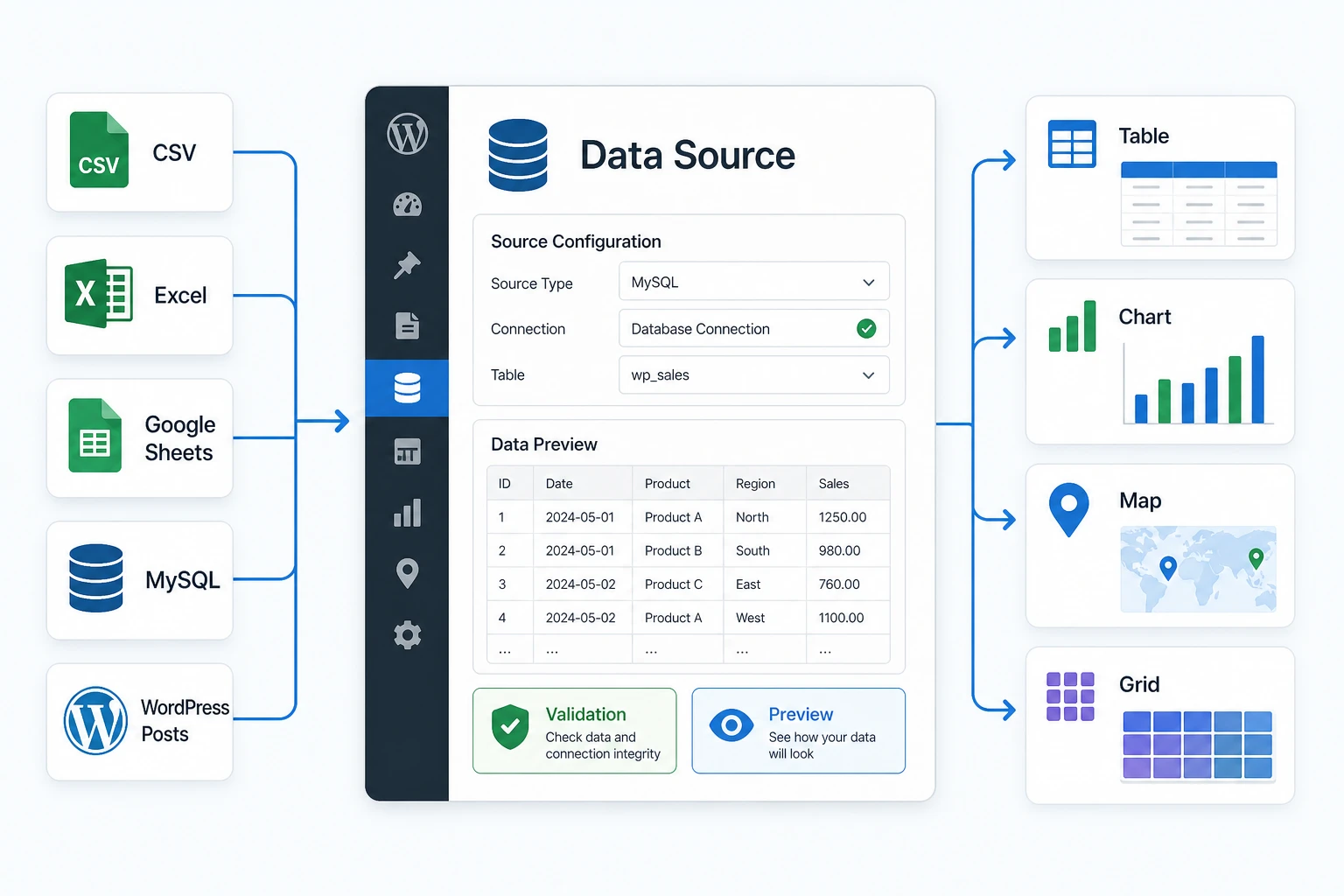 CodeCanyon Data Source v1.2.3 [11621948] - Data plugin for WordPress ...