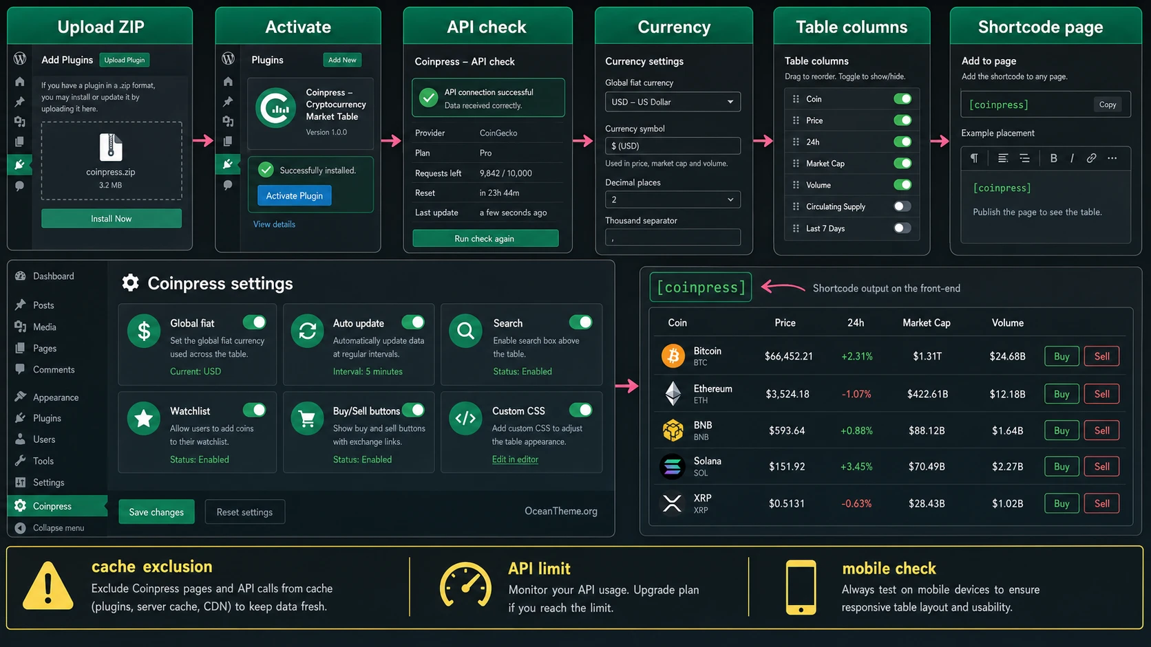 Coinpress setup after installation and how settings affect the cryptocurrency table