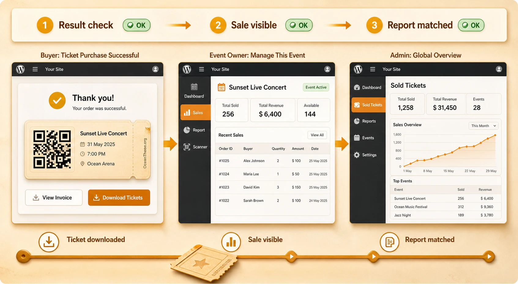 Validation of a ticket purchase with QR code and GeoDirectory Events Tickets Marketplace reporting