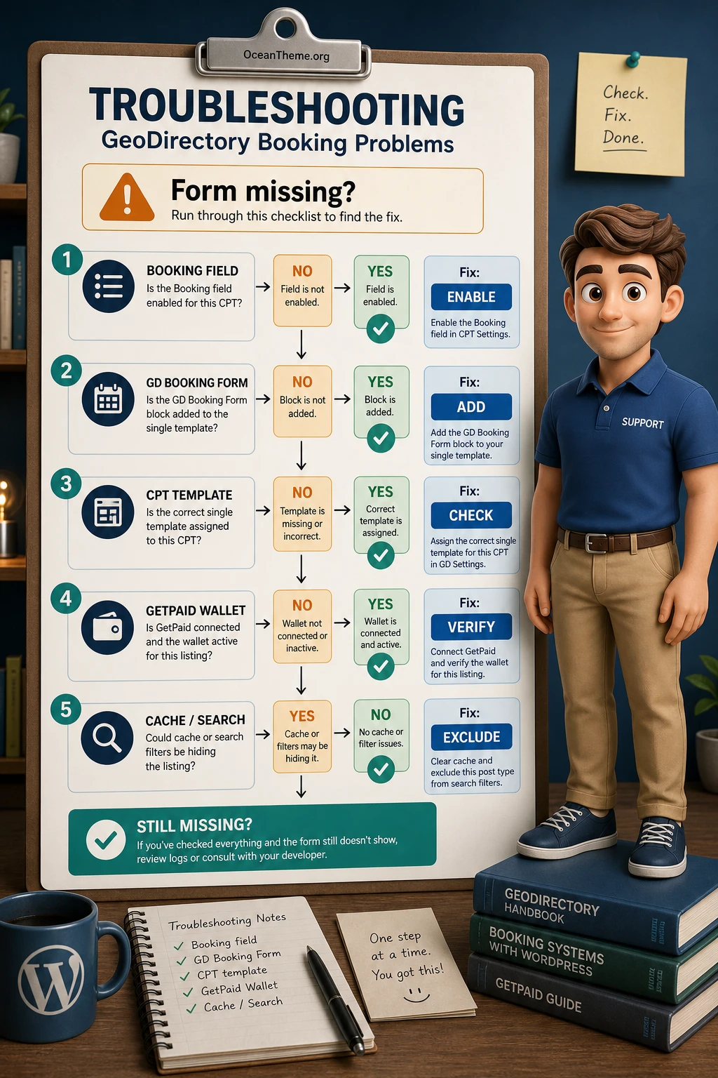A troubleshooting map for GeoDirectory Booking issues