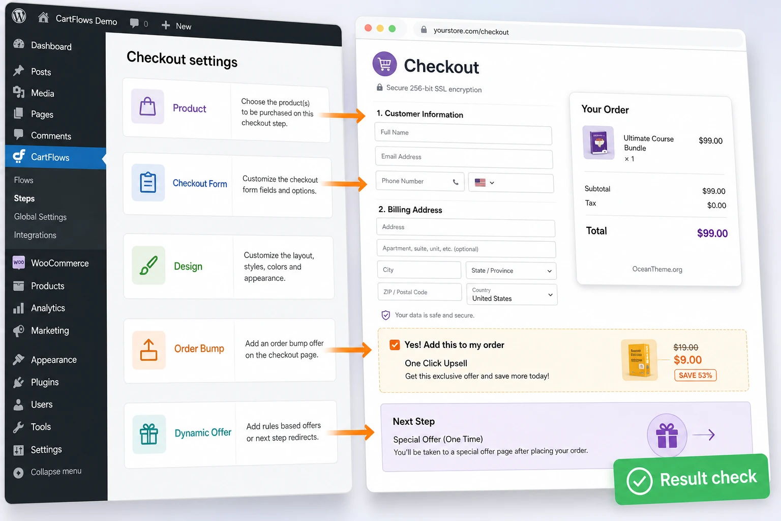 CartFlows Pro checkout settings diagram from product and fields to order completion