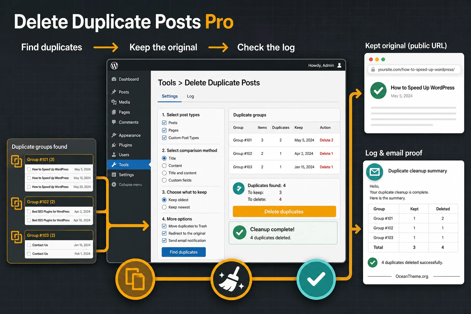 Delete Duplicate Posts Pro shows the path from finding duplicates to a clean WordPress post list