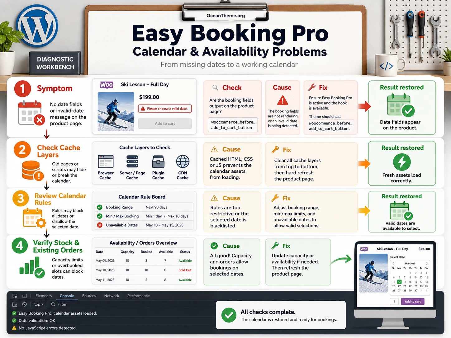 Troubleshooting map for calendar and availability errors in Easy Booking Pro