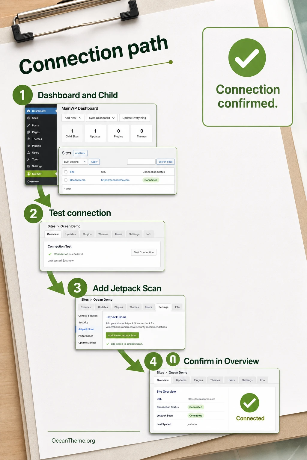 MainWP Jetpack Scan connection path through Add App and Overview