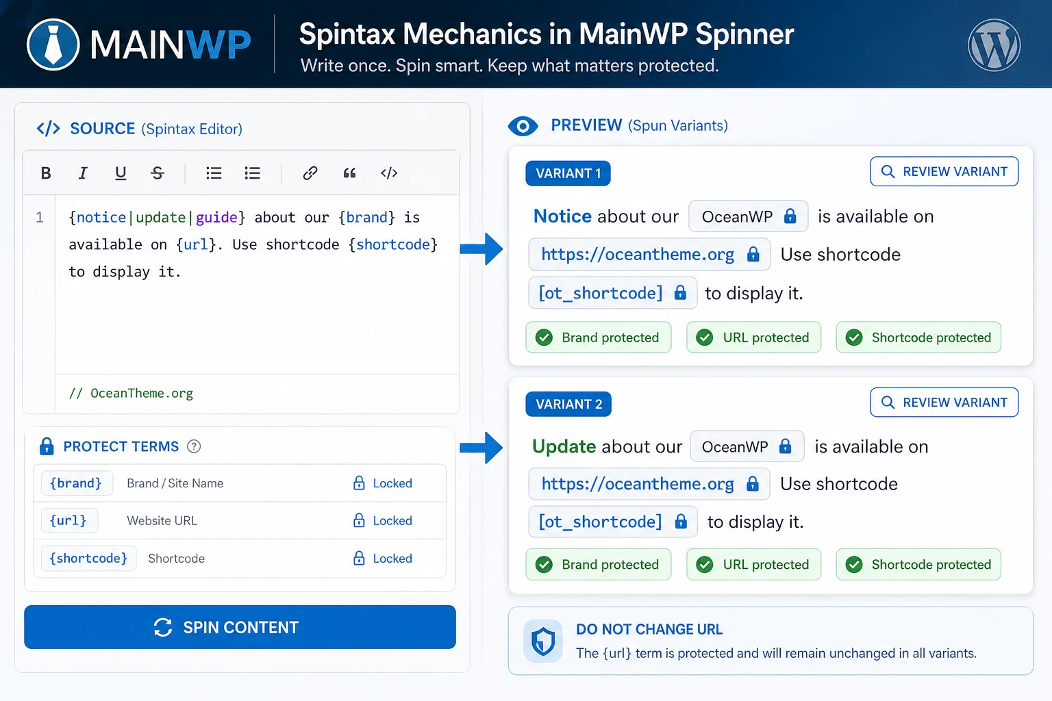 MainWP Spinner Spintax diagram with title and paragraph variations