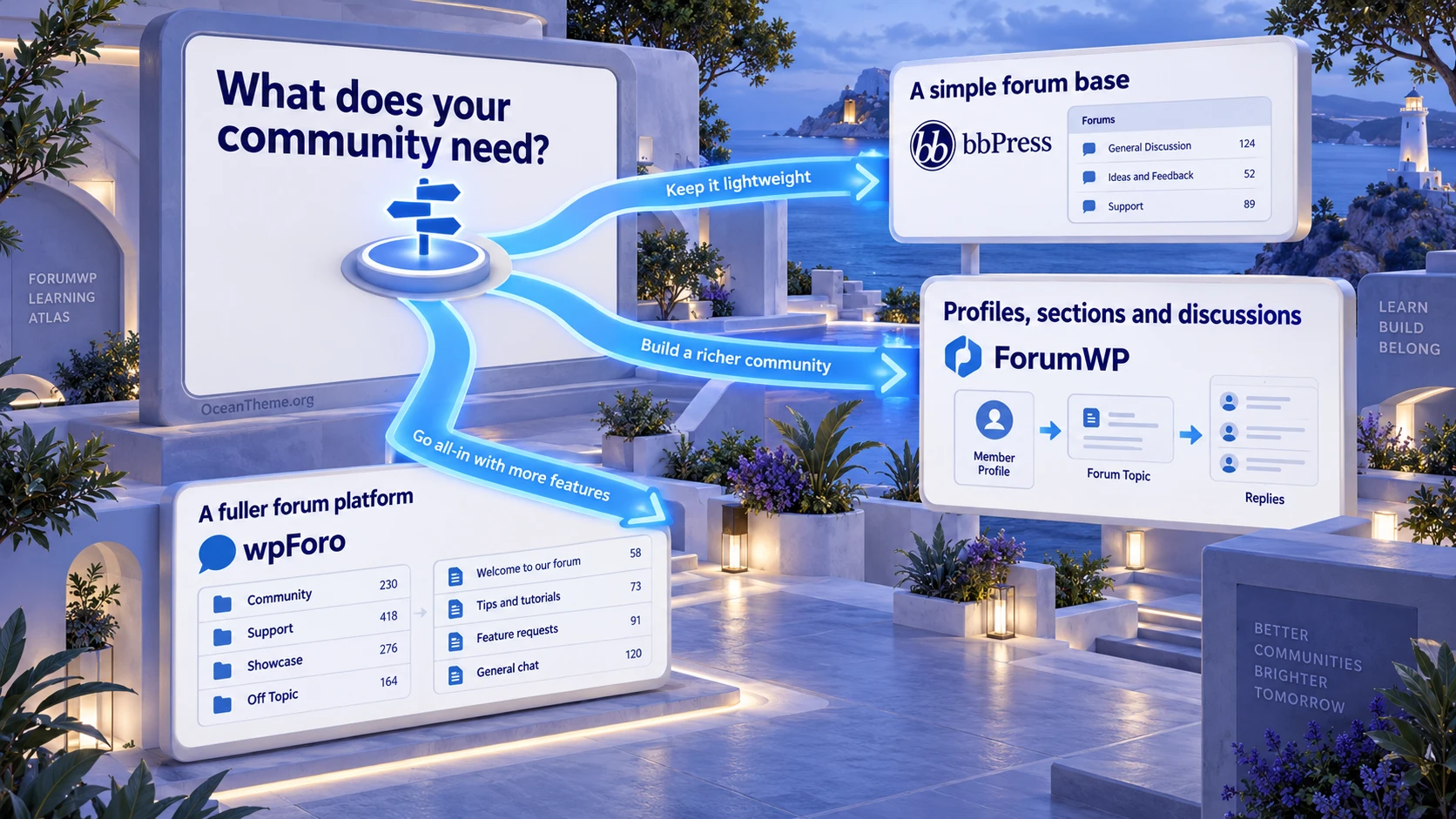 A comparison of ForumWP, a lightweight forum, and a broader community platform