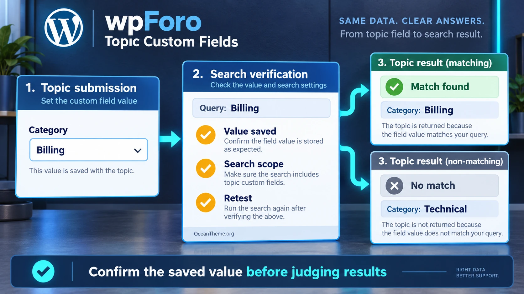 Testing wpForo search with values from custom topic fields