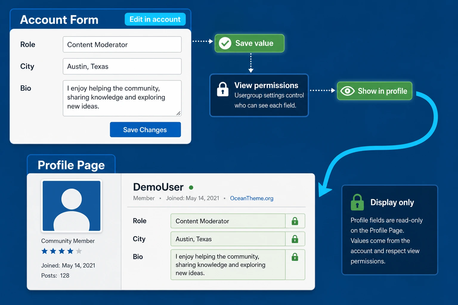 Account Form and Profile Page connection in wpForo User Custom Fields