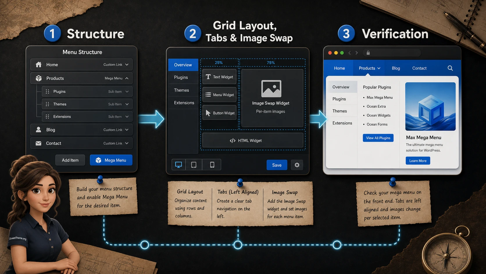 Diagram of the Max Mega Menu Pro builder with a grid, tabs, and the resulting site output