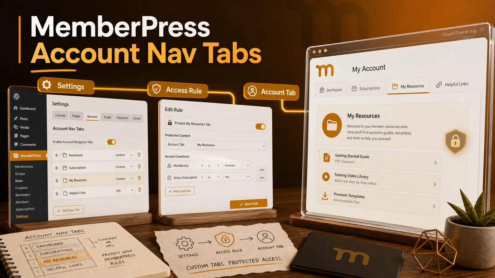 MemberPress Account Nav Tabs shown as an account layout with tabs and the final member view