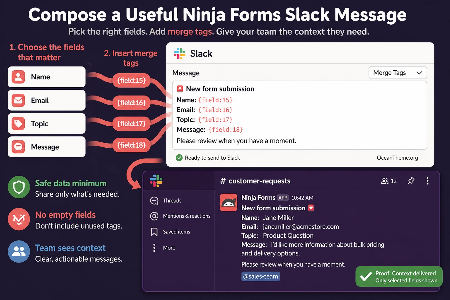 Example of a Ninja Forms Slack message template with merge tags and a team mention