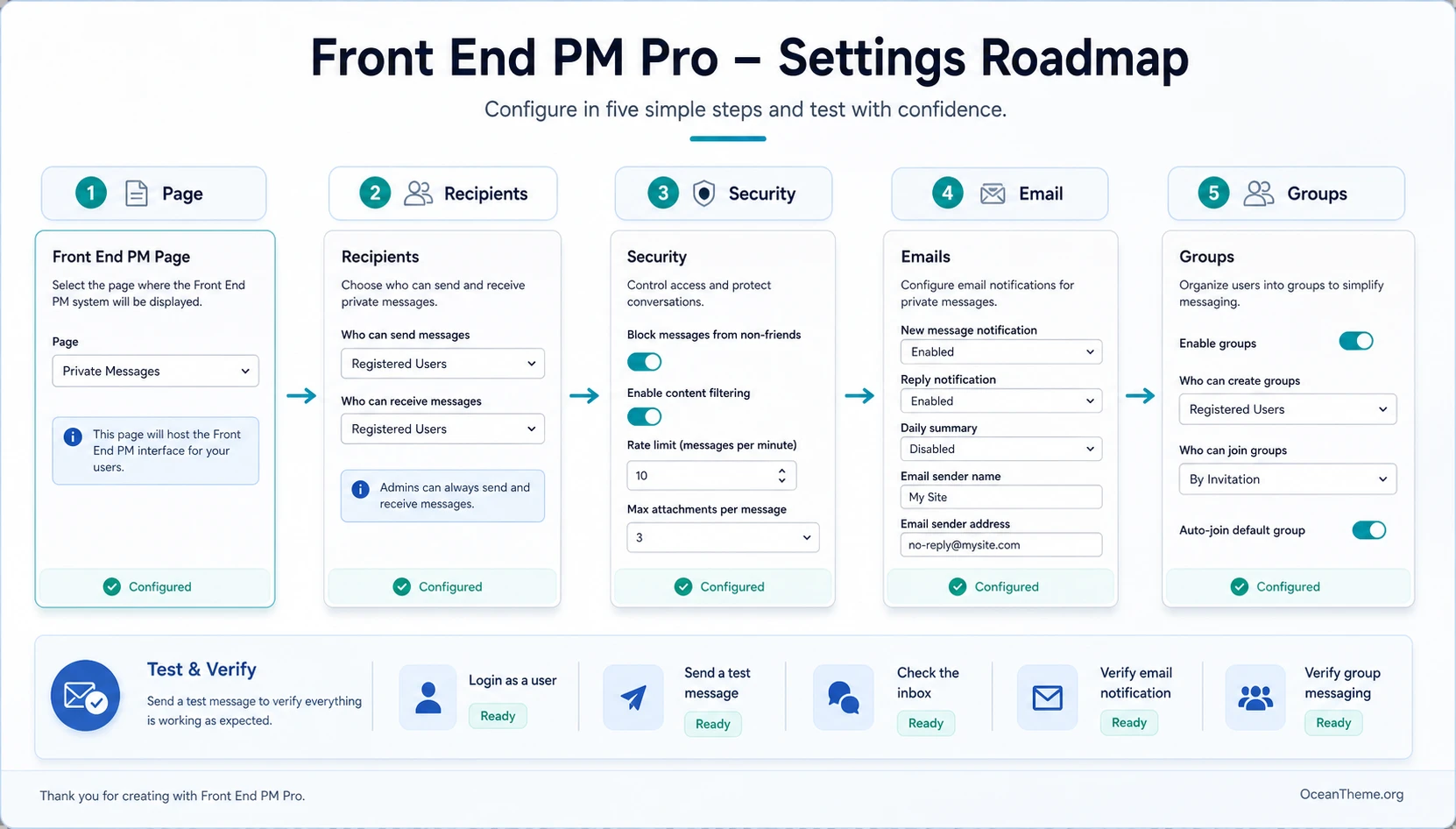 Front End PM Pro v11.2.2 - Personal Messaging Plugin for WordPress | Guide