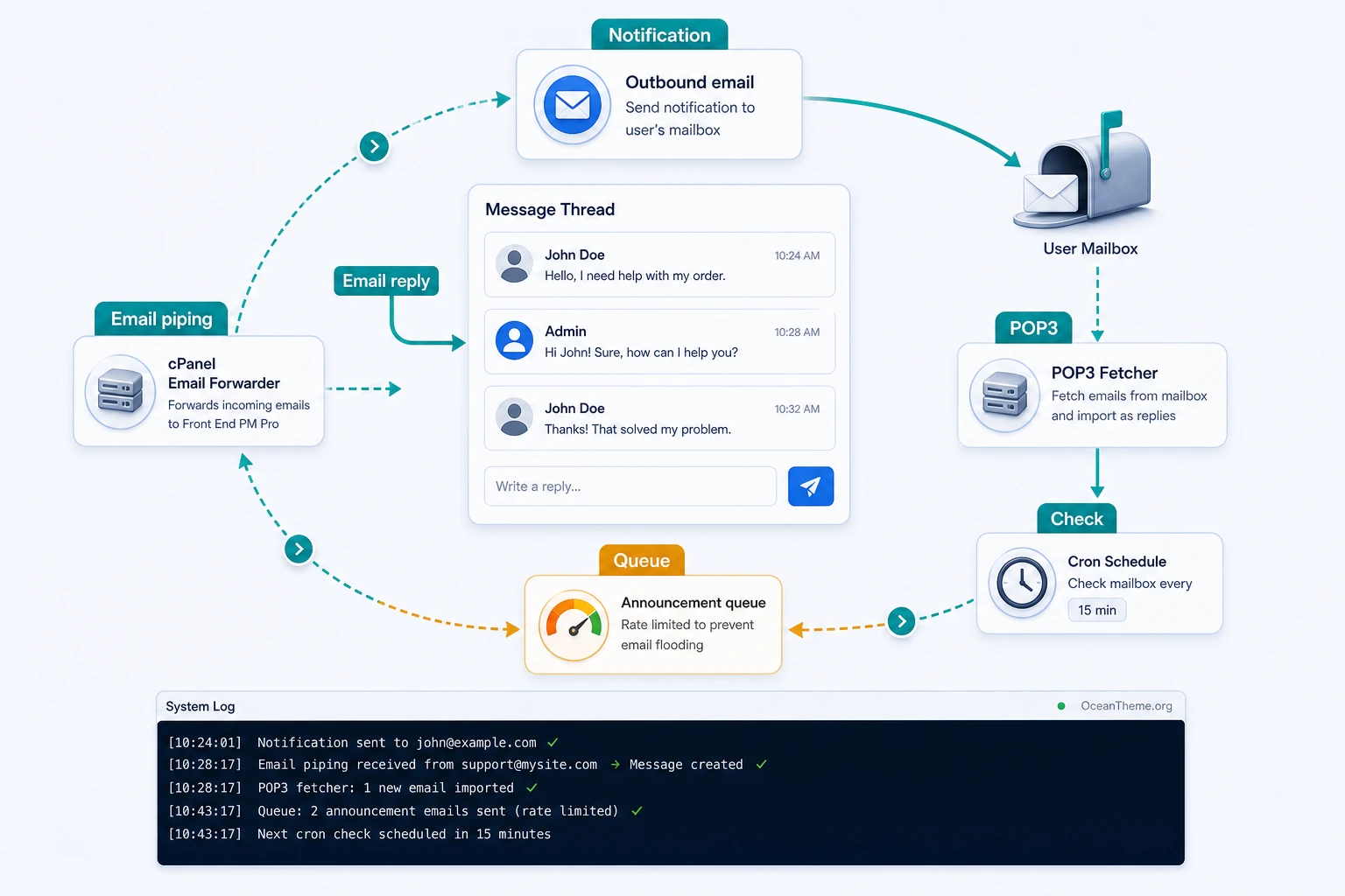 Front End PM Pro v11.2.2 - Personal Messaging Plugin for WordPress | Guide