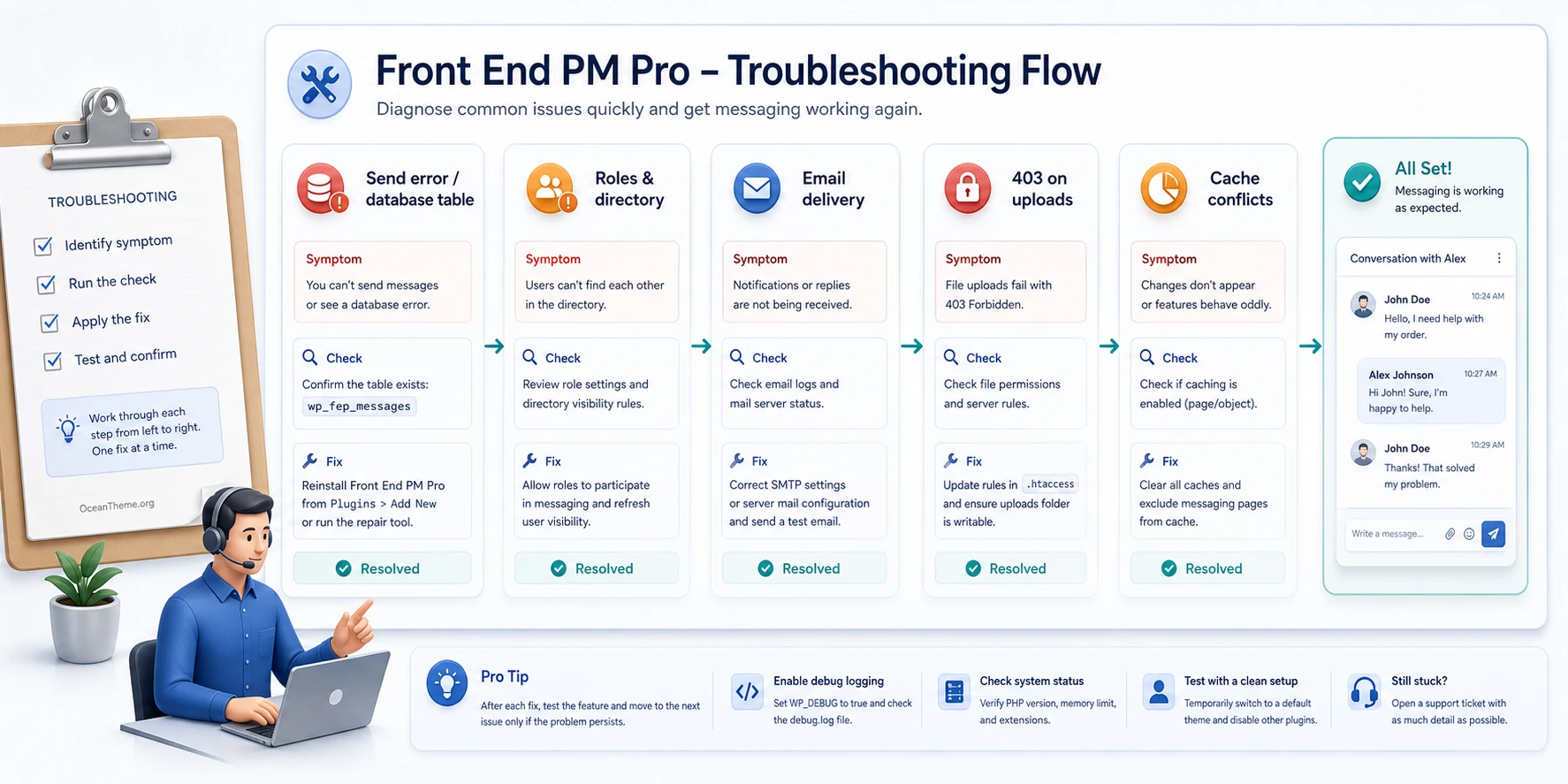 Front End PM Pro v11.2.2 - Personal Messaging Plugin for WordPress | Guide