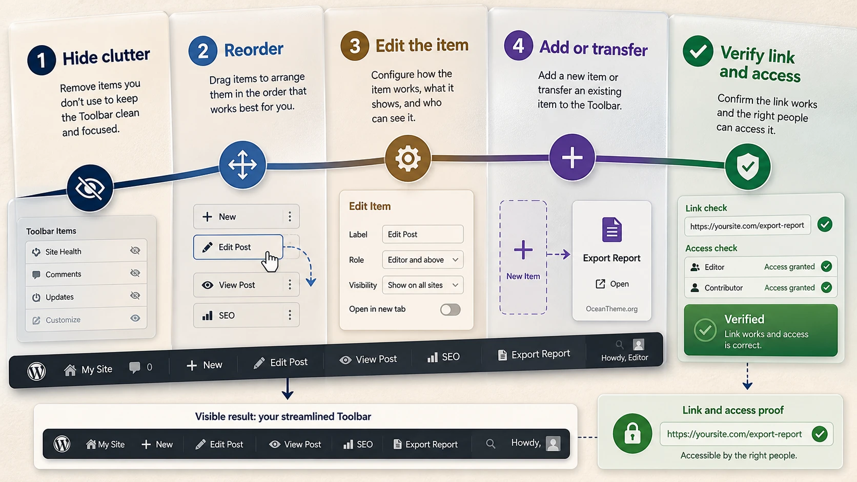 Toolbar Editor workflow diagram from selecting a top-bar item to verifying the destination