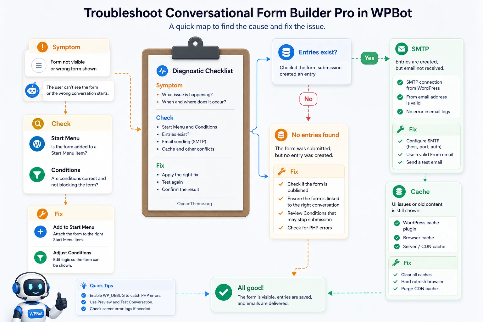 Conversational Form Builder Pro v1.3.4 - Plugin for creating forms for ...