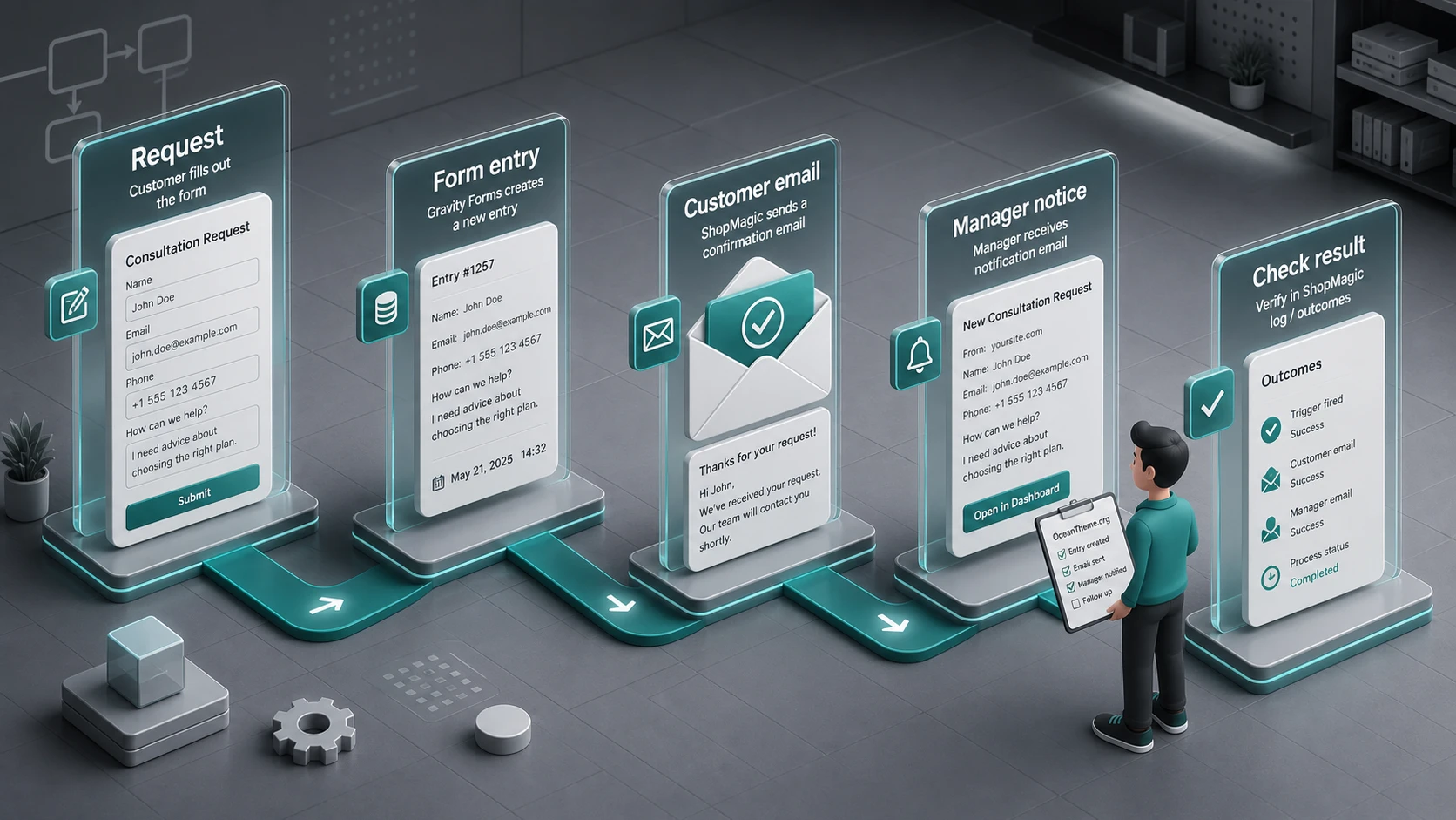 How to verify a ShopMagic for Gravity Forms automation through Entries, Queue, and Outcomes
