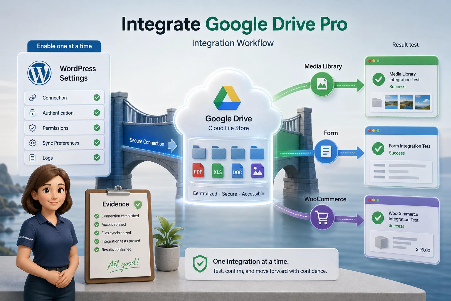 Integrate Google Drive Pro workflow for uploads, media library, and WooCommerce