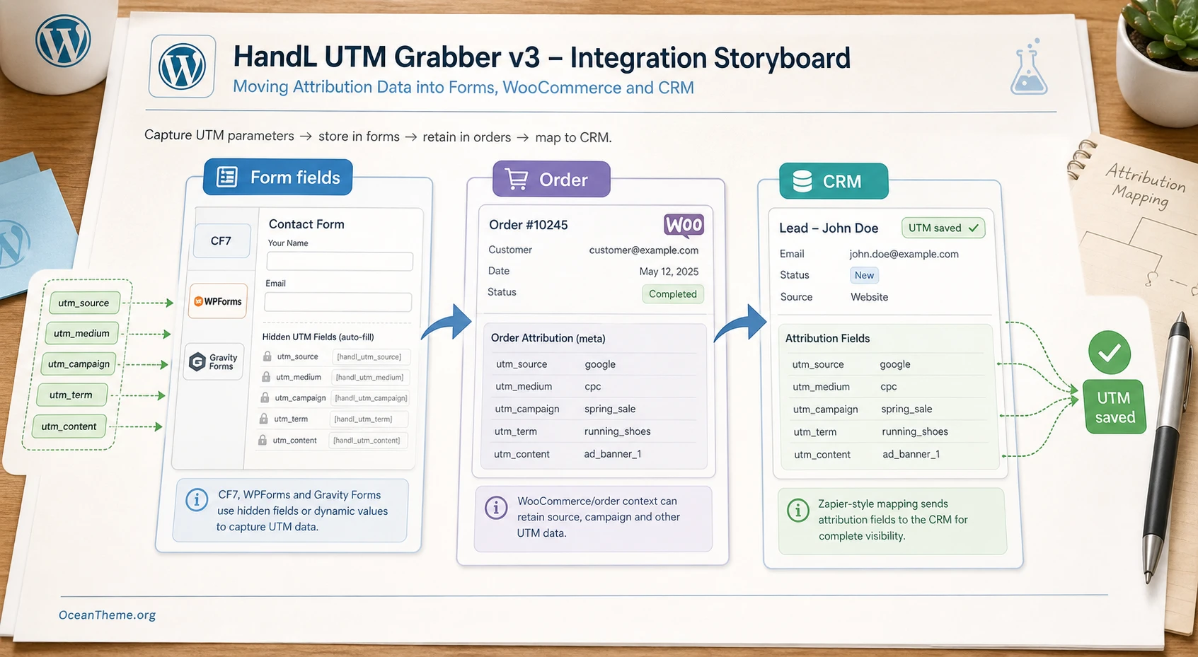 HandL UTM Grabber v3 v3.0.62 - UTM value tracking plugin for WordPress ...