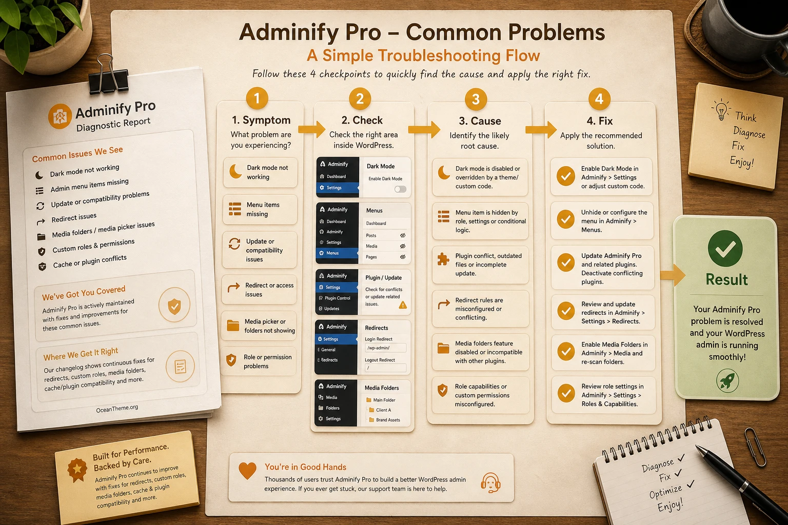 Troubleshooting common Adminify issues after configuration