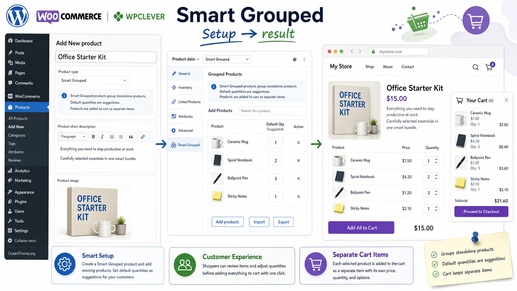 WPC Grouped Product for WooCommerce as a setup and storefront outcome diagram