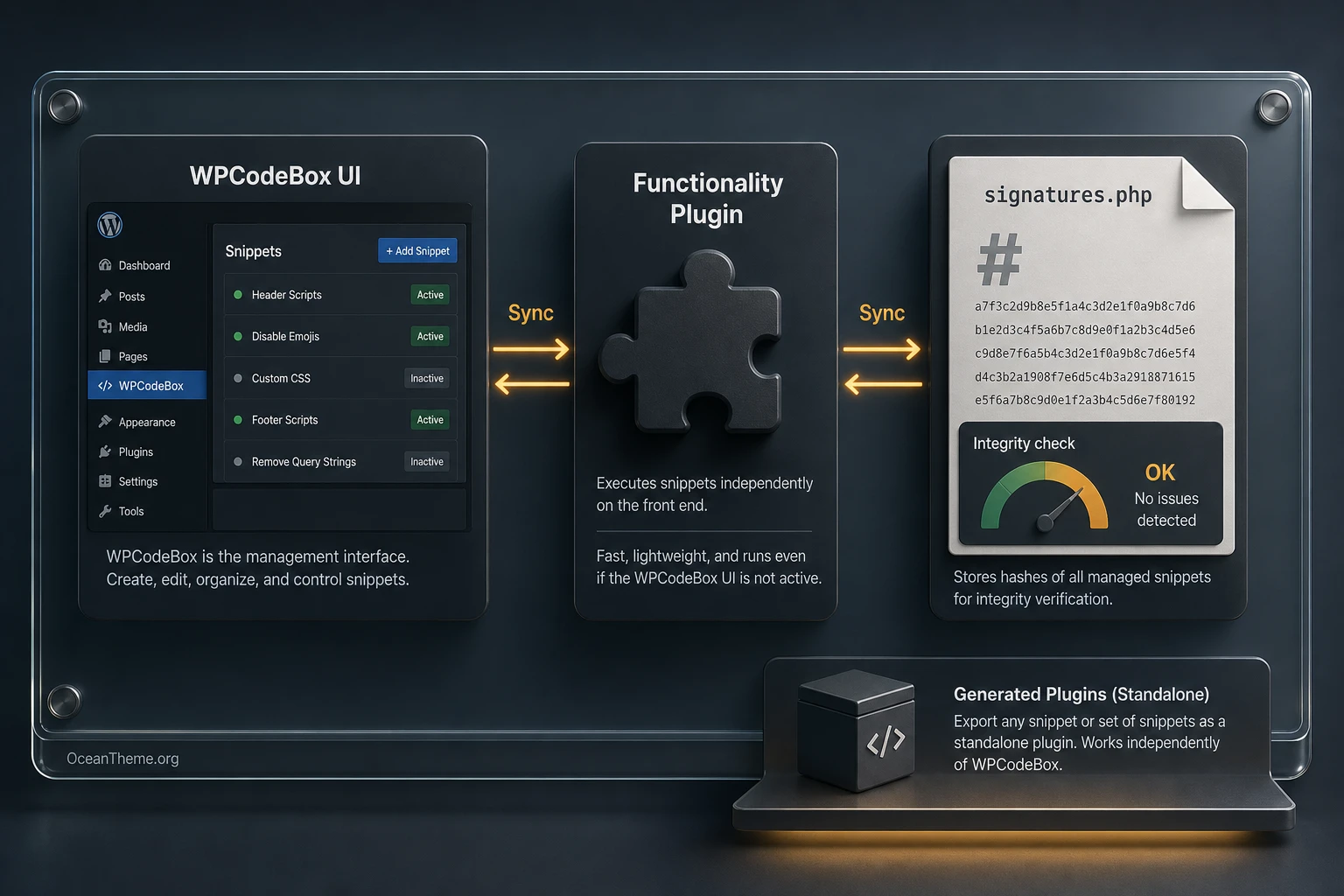 WPCodeBox Functionality Plugin and a separate plugin built from snippets