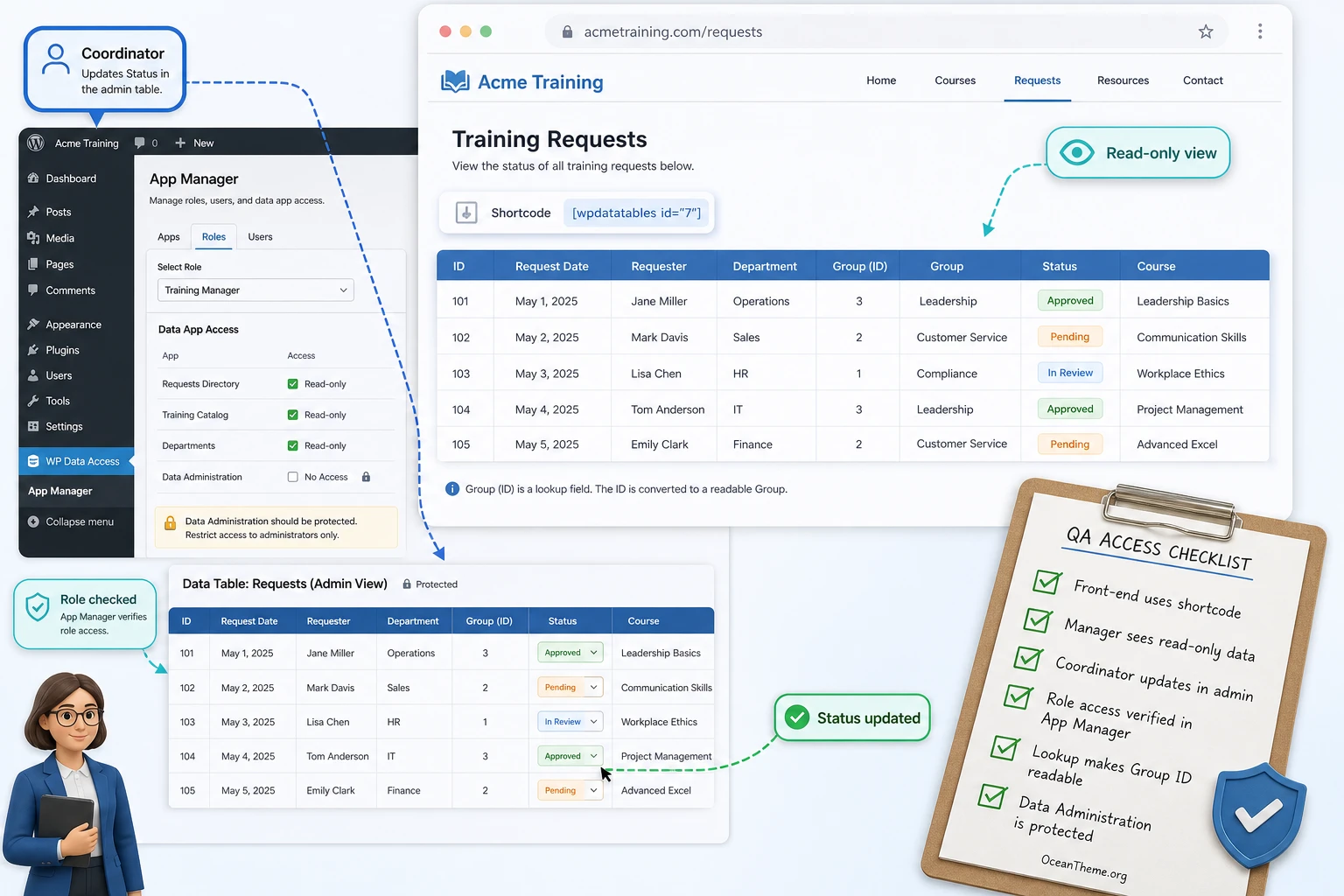 WP Data Access Premium practical workflow for a request directory and access validation