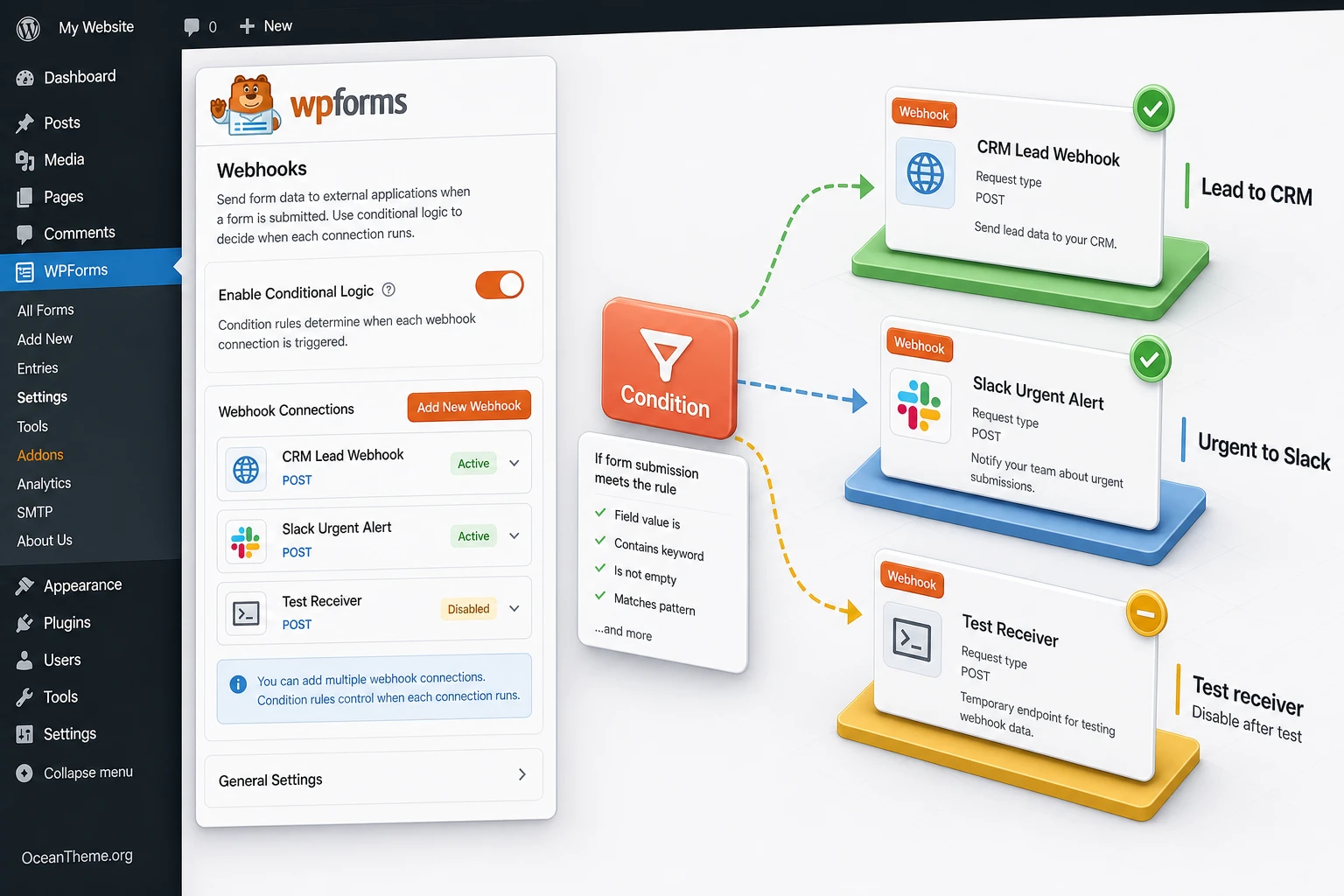 WPForms Webhooks uses conditional logic for different submission routes