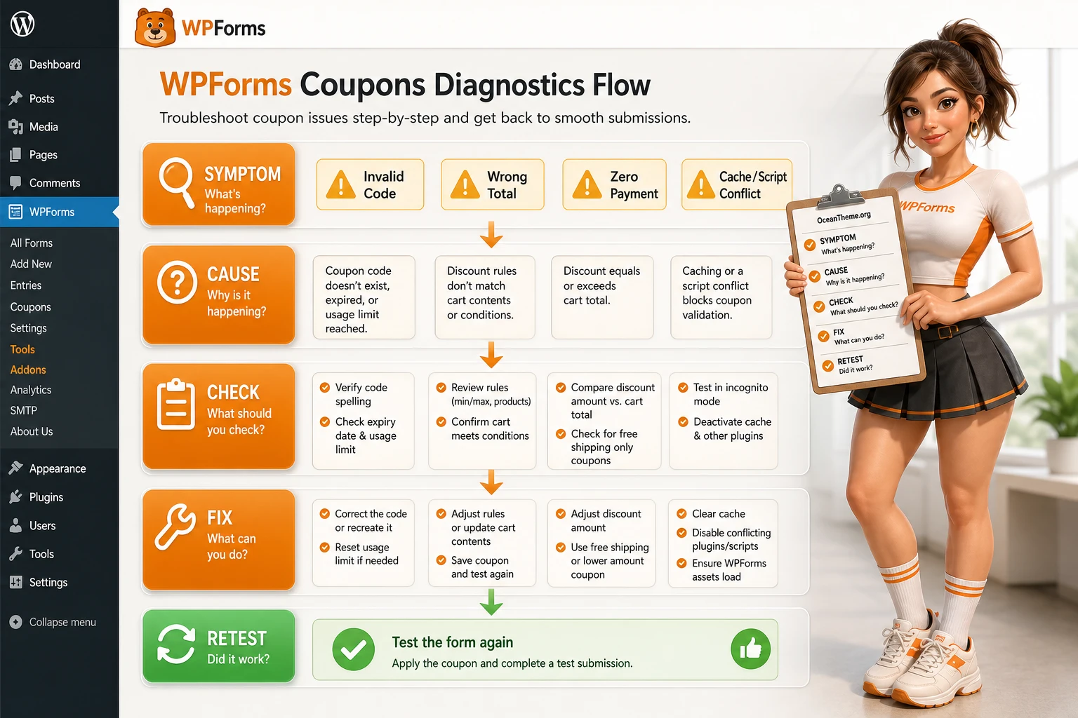 WPForms Coupons troubleshooting map for the coupon, form, and payment gateway