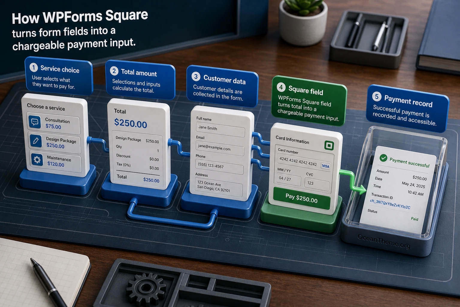 WPForms Square form field map from service selection to final total