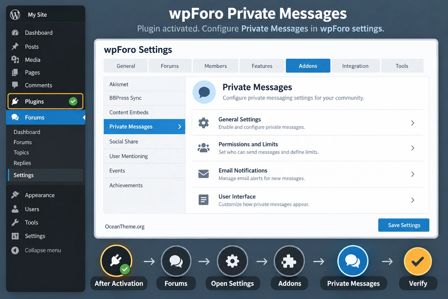 Instructions for installing wpForo Private Messages in the WordPress dashboard and opening the add-on settings