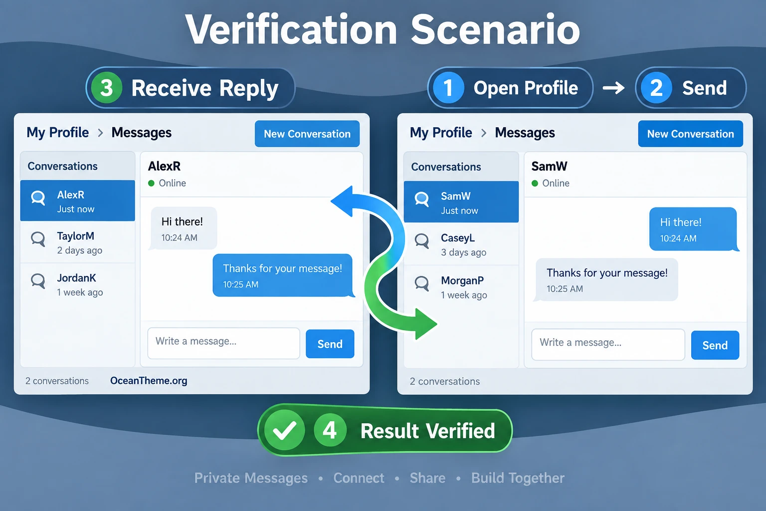 Practical wpForo Private Messages example: a member opens a profile, creates a conversation, and receives a reply