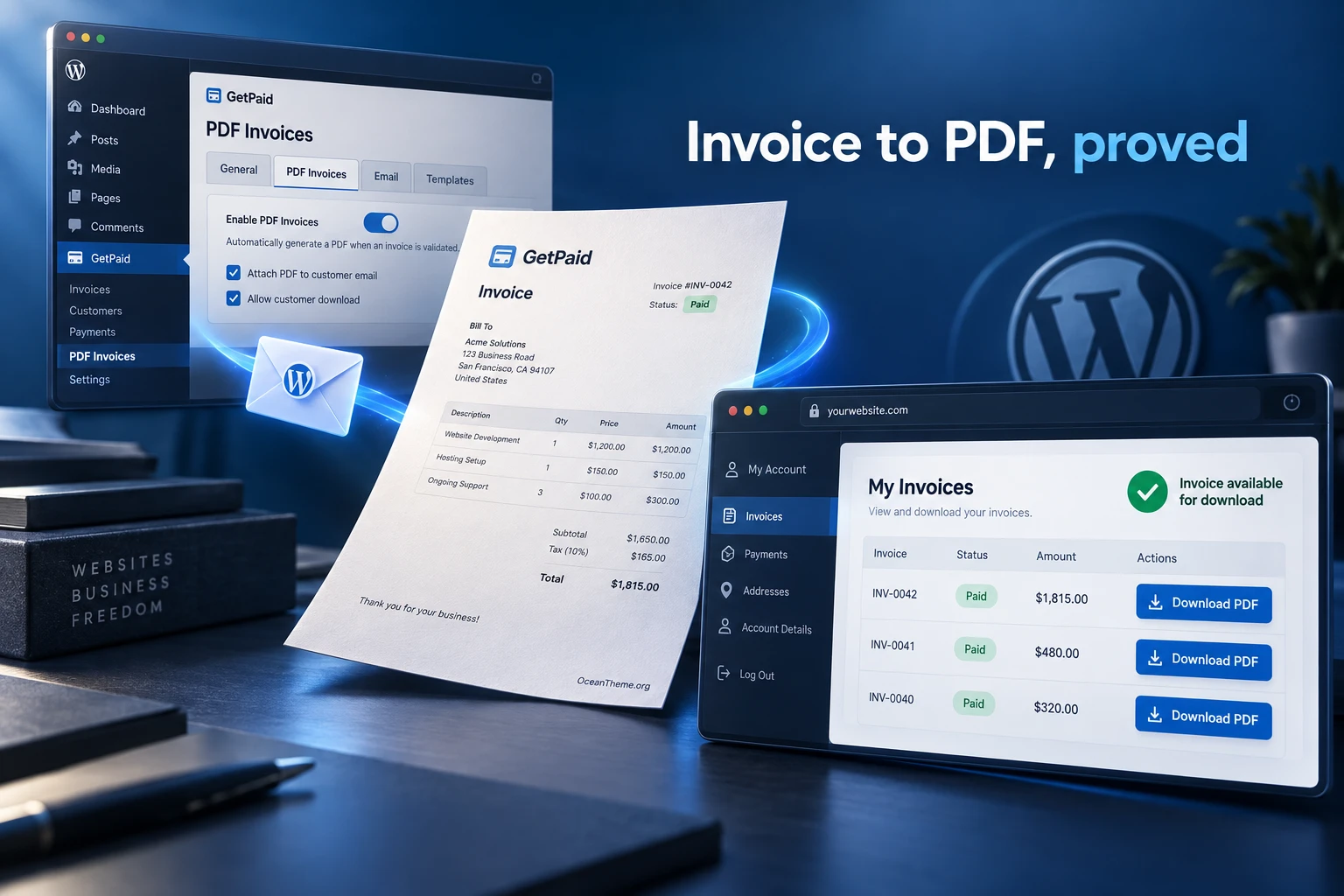 GetPaid PDF Invoices workflow diagram: a WordPress invoice becomes a PDF and reaches the customer