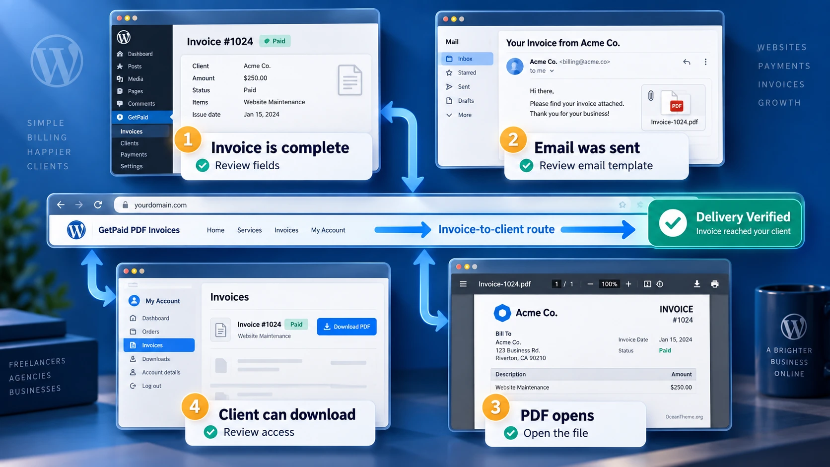 GetPaid PDF Invoices verification across four levels: invoice, email, PDF, and customer history
