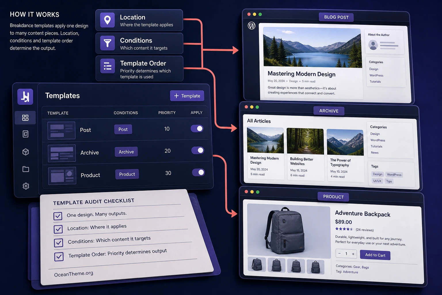 Breakdance template scheme for posts, archives, and WooCommerce