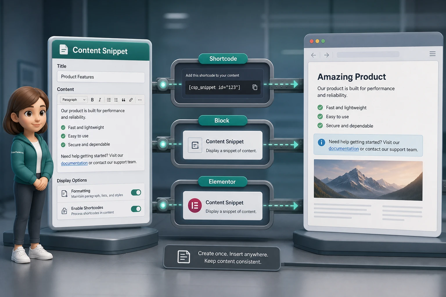 Path of a Code Snippets Pro content snippet from the editor to the final page output