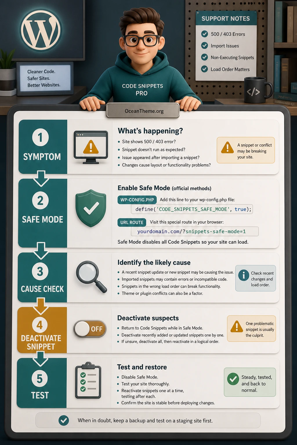 Diagnostic map of Code Snippets Pro issues for safely disabling problematic code
