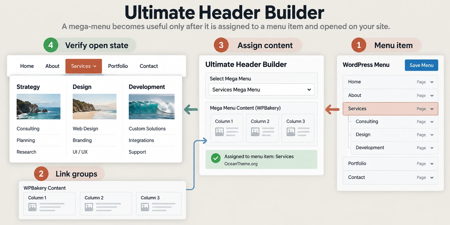 Ultimate Header Builder mega menu diagram from a top-level WordPress item to WPBakery columns