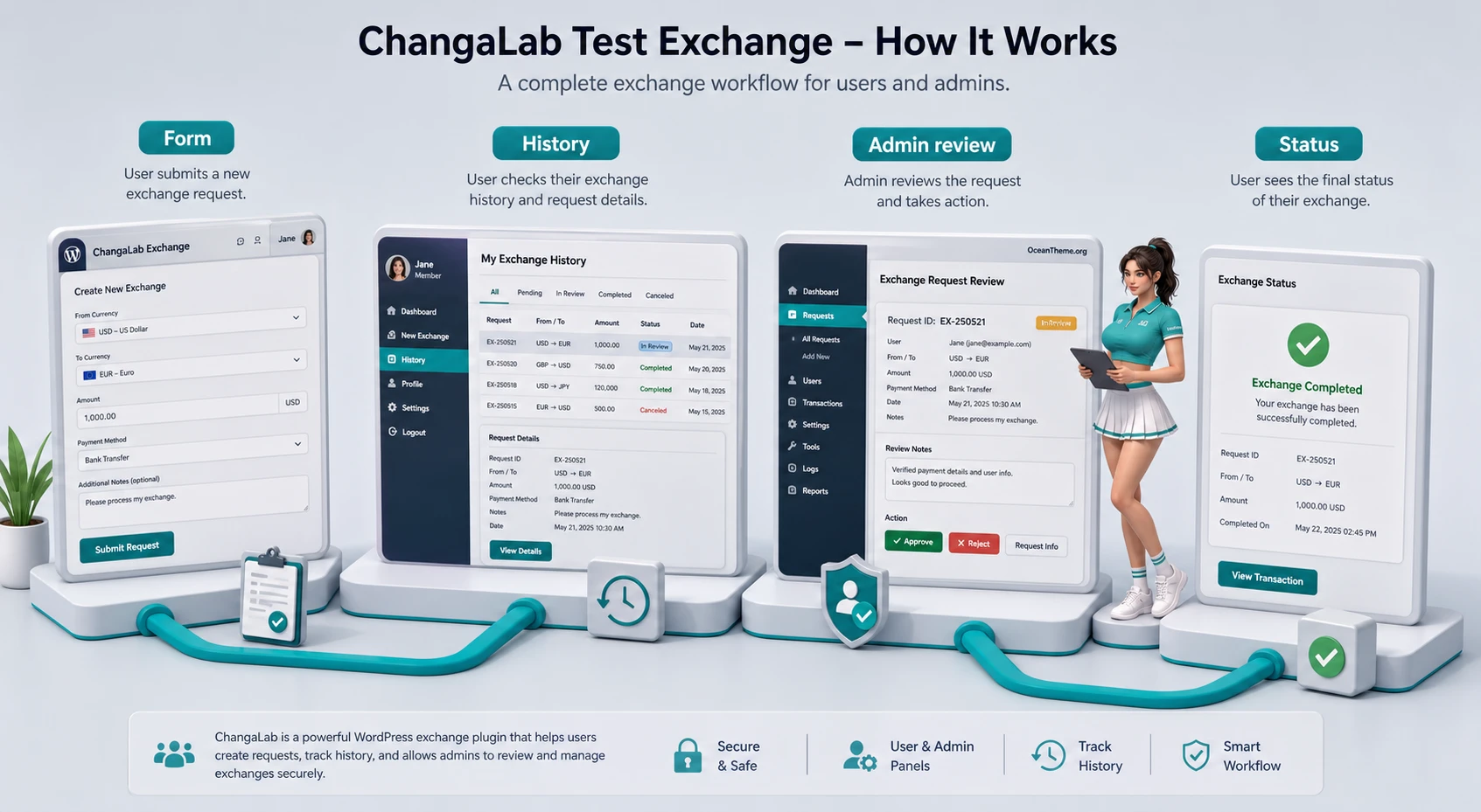 Practical request workflow in ChangaLab from the exchange form to the user's history