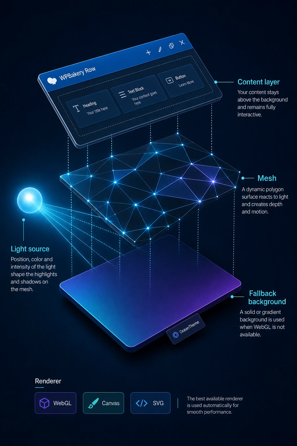 Flat Surface Shader polygon background mechanics for VC Polygon Surface Background