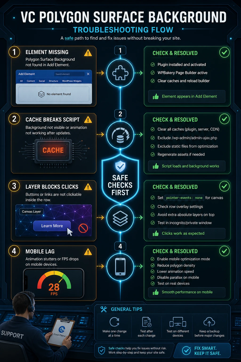 Troubleshooting map for polygon background issues in WordPress and WPBakery