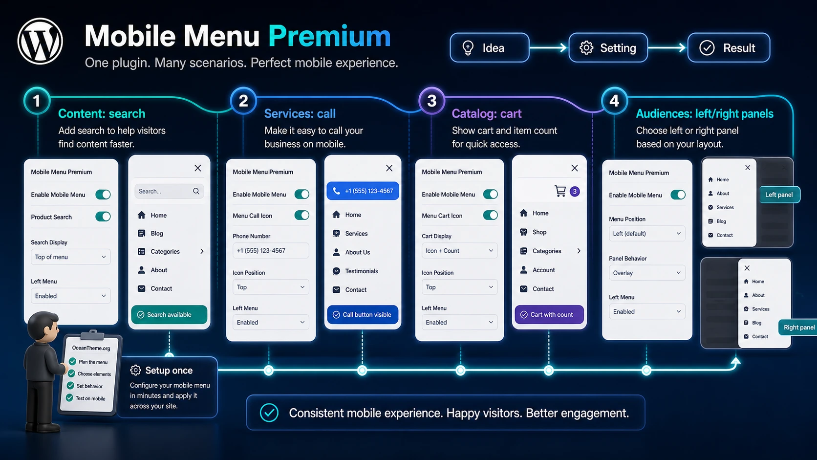 Usage ideas for Mobile Menu Premium across different WordPress sites