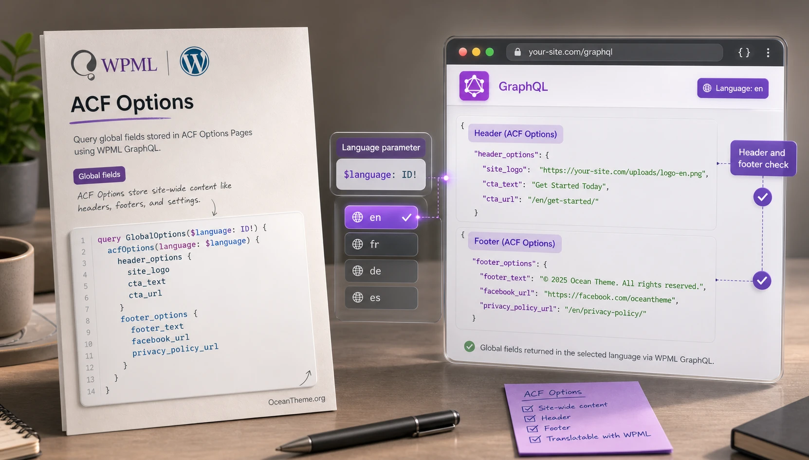 WPML GraphQL setup for ACF Options Pages and translatable global fields