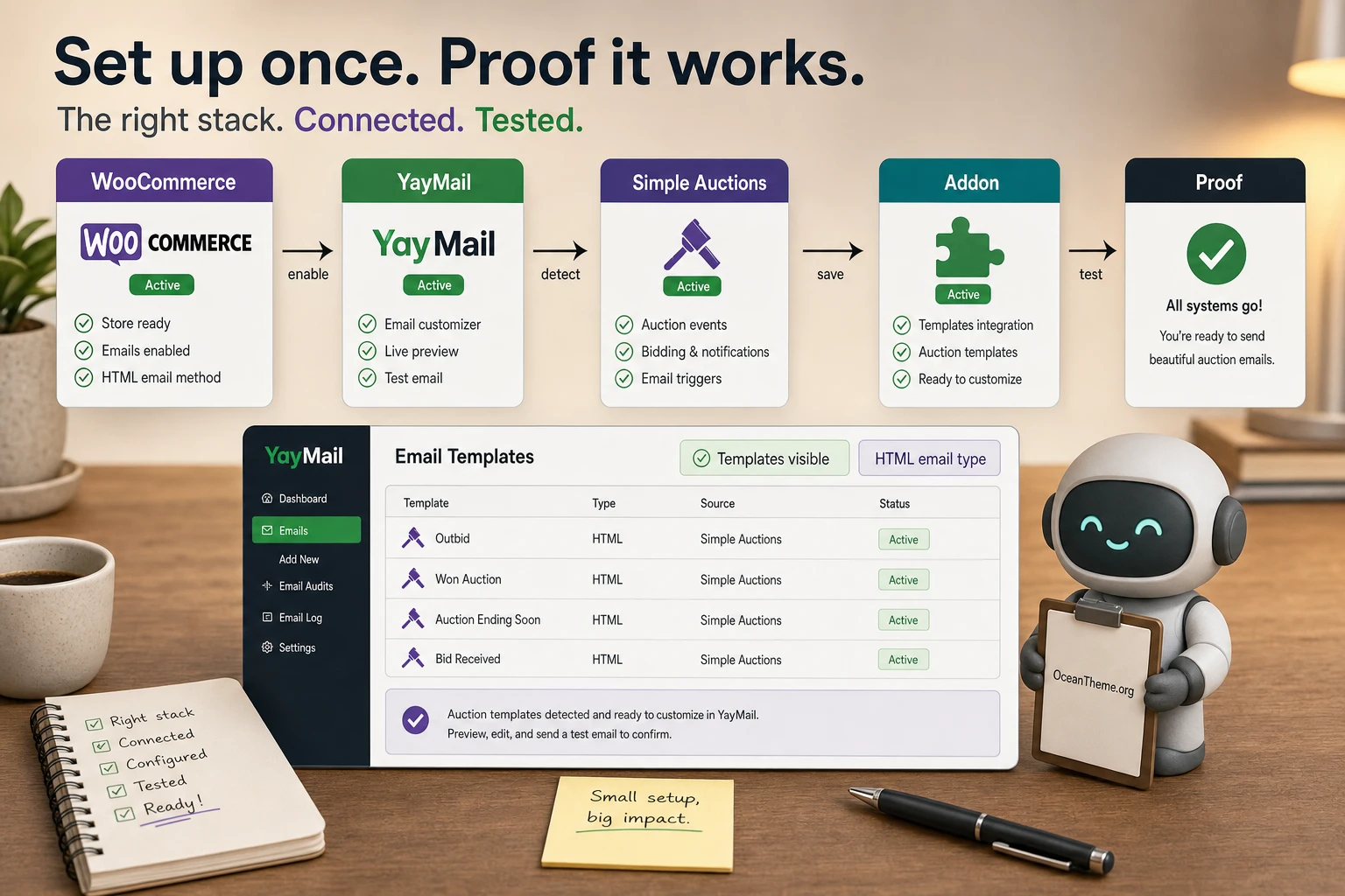 Initial validation map for YayMail Addon for WooCommerce Simple Auction after installation