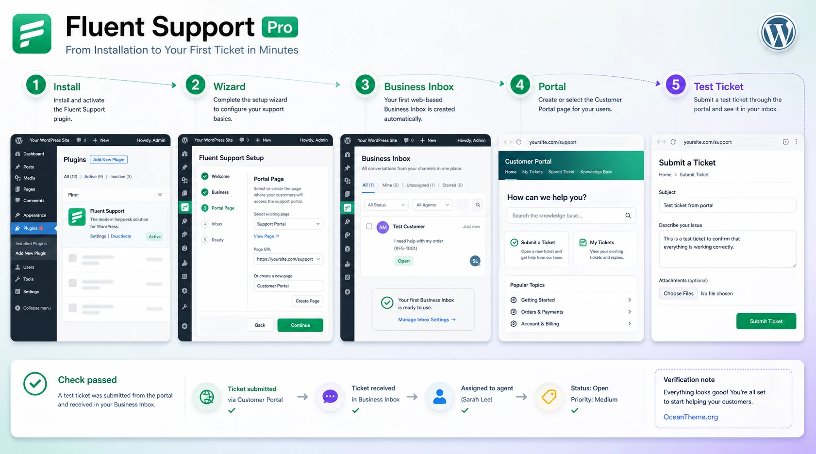 Fluent Support Pro first-launch flow map after installation