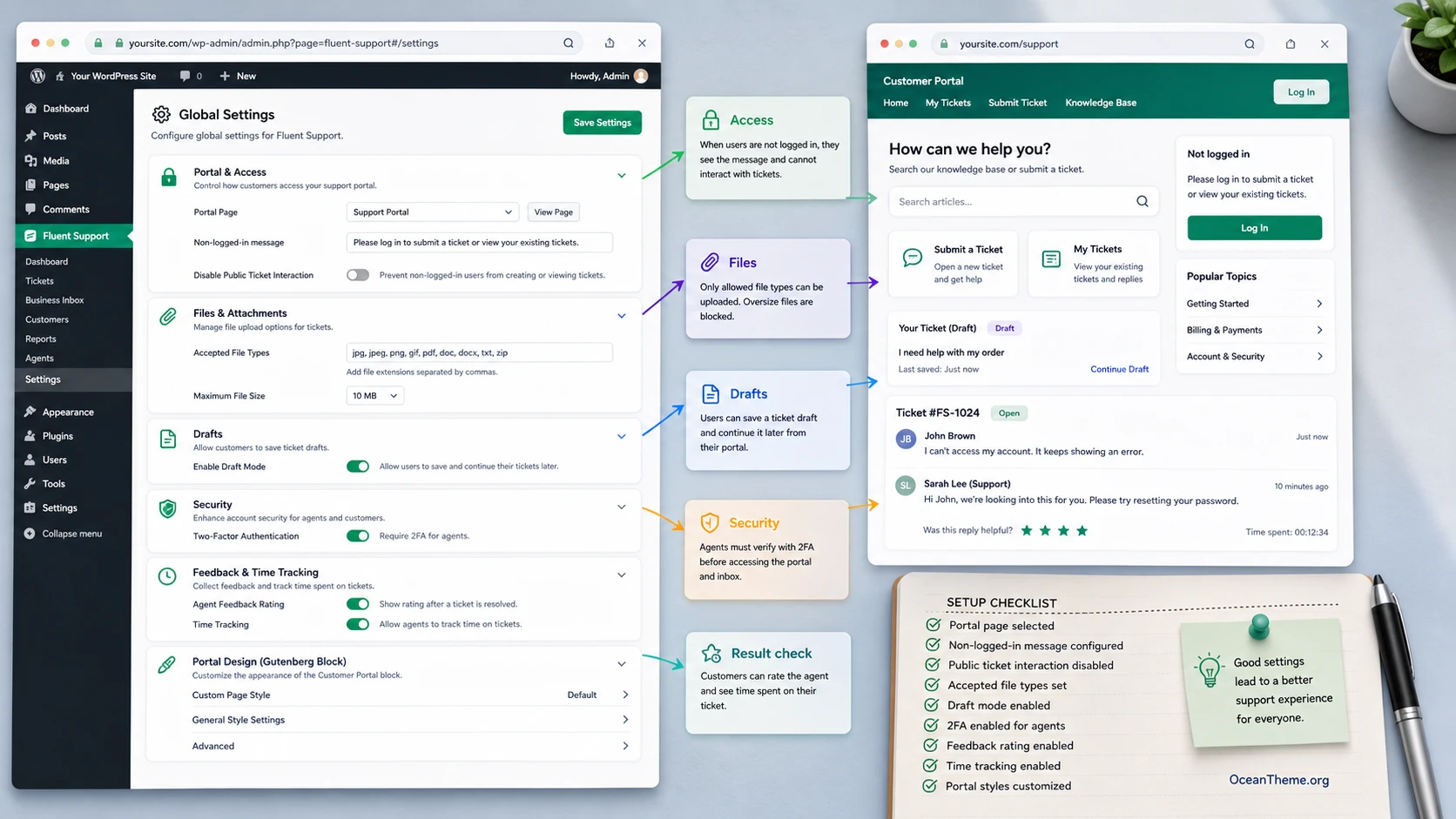 Diagram of Customer Portal and Global Settings options for Fluent Support Pro