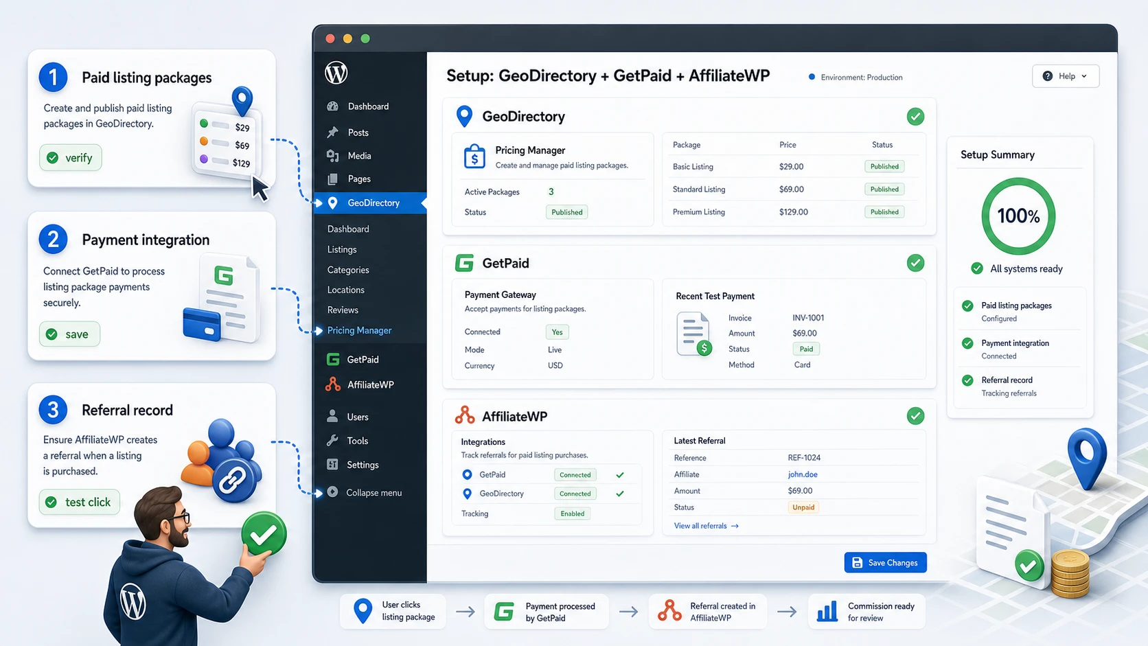 GeoDirectory AffiliateWP settings map after installation